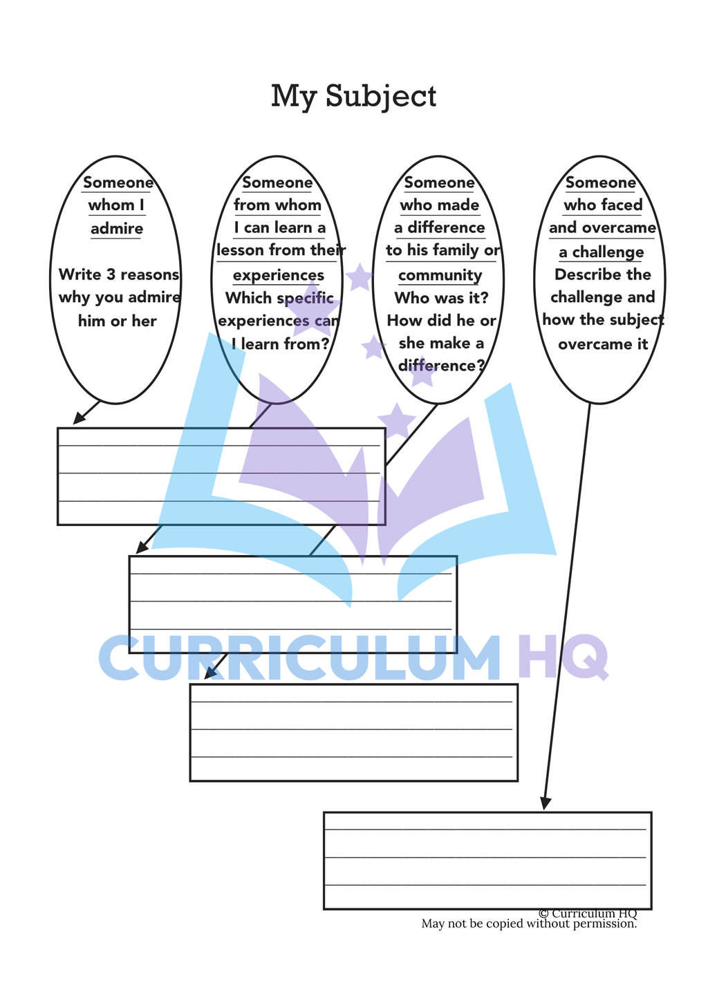 Biography Unit 2: Choosing a Subject & Gathering Research